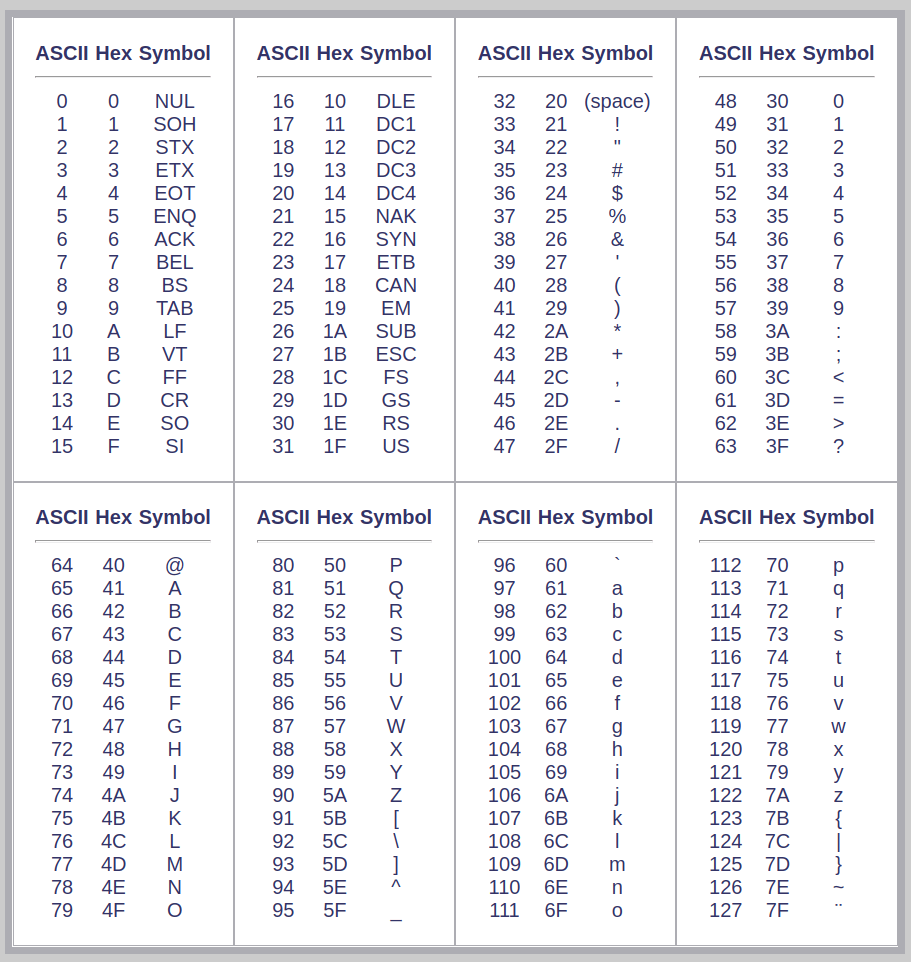 ASCII Codes Table